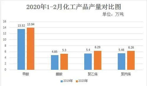 橫山區(qū)2020年12月規(guī)模以上工業(yè)運(yùn)行情況分析