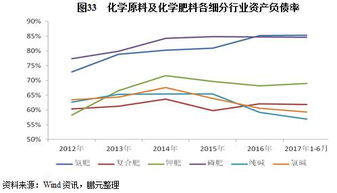2017年化學(xué)原料及化學(xué)制品行業(yè)信用風(fēng)險(xiǎn)分析報(bào)告