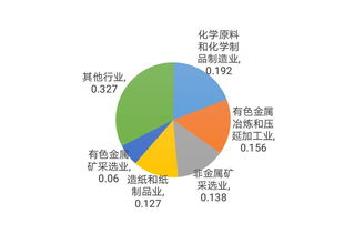 分析丨我國危險廢物行業現狀 產增量增與綜合利用并舉，化學原料制造業成關鍵領域