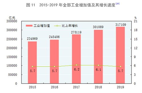 2019年中國化學(xué)原料和化學(xué)制品制造業(yè)發(fā)展統(tǒng)計公報解讀